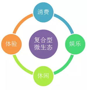 2017發(fā)廊場景革命 技術(shù)服務(wù)引領(lǐng)行業(yè)變革