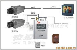 上海順世安防技術(shù)服務(wù) 監(jiān)控主機(jī)產(chǎn)品概覽與技術(shù)咨詢指南