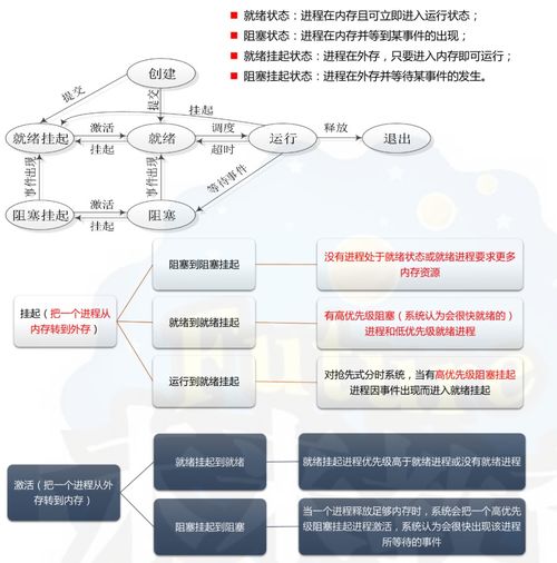 全國計(jì)算機(jī)四級(jí)網(wǎng)絡(luò)工程師 計(jì)算機(jī)網(wǎng)絡(luò)工程的設(shè)計(jì)與維修核心指南